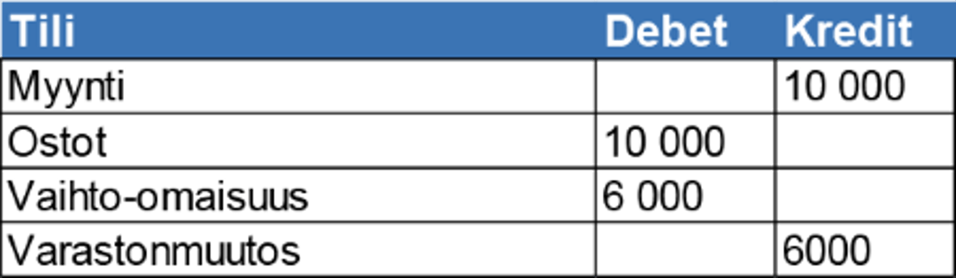 esimerkki 6